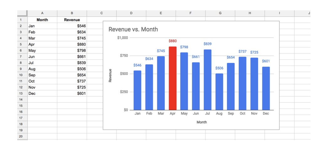 google sheets bar graph